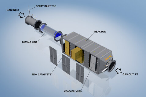 DeNOx SCR for Cogeneration & Nitrogen Oxides (NOx) reduction Systems